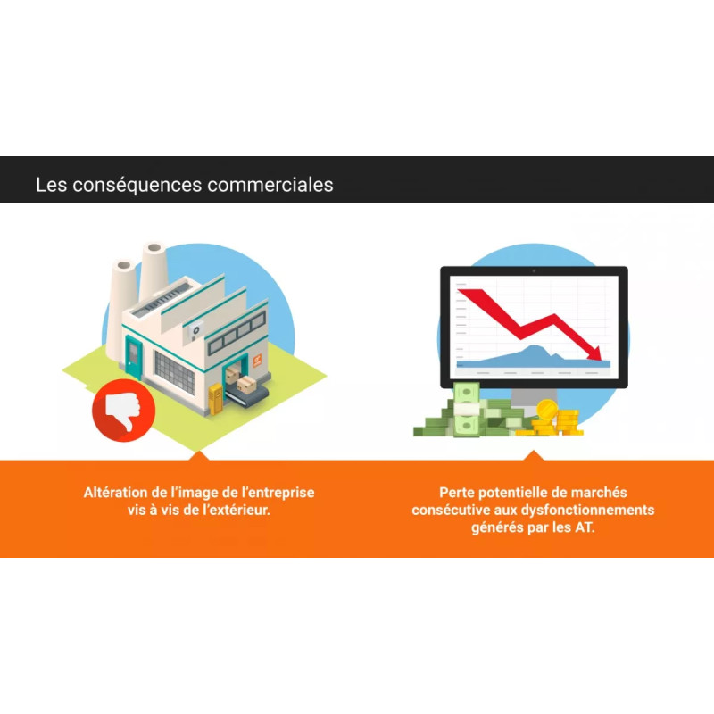 Cours les conséquences commerciales
