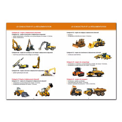Pages intérieures le conducteur et la réglementation catégories engins