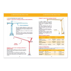 Pages intérieures la définition d'une grue à tour du livret CACES® - Grues à tour R.487