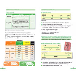 Pages intérieures permis de conduire