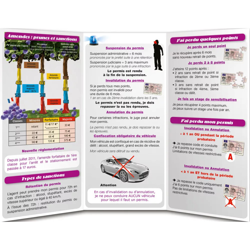 Intérieur dépliant