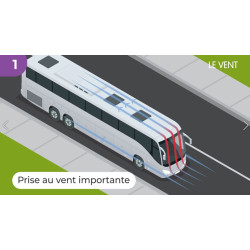 Virtuel Cours Voyageurs D-DE : Formation Permis D et DE | Enpc-Ediser