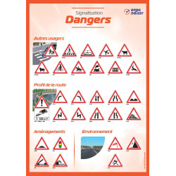 Carte murale signalisation de dangers