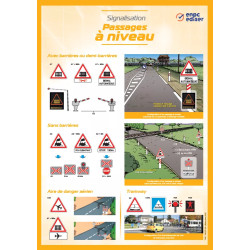 Carte murale signalisation passages à niveau