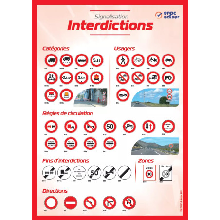 Carte murale signalisation interdictions