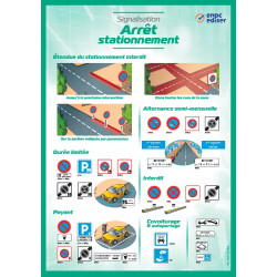 Carte murale signalisation arrêts et stationnements
