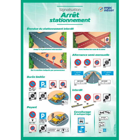 Carte murale signalisation arrêts et stationnements