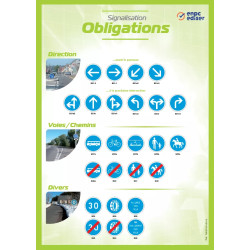 Carte murale signalisation obligations