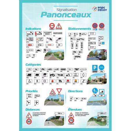Carte murale signalisation panonceaux