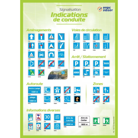 Carte murale signalisation indications de conduite