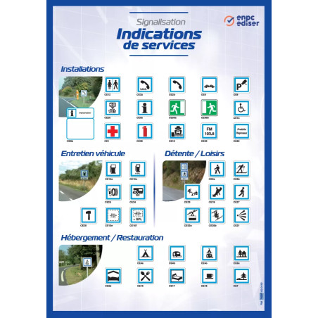 Carte murale signalisation indications de services