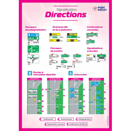 Carte murale signalisation directions