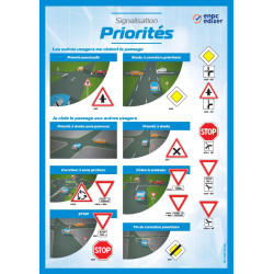Carte murale signalisation priorités