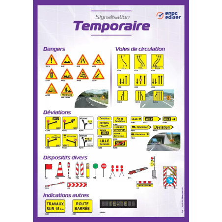 Carte murale signalisation temporaire