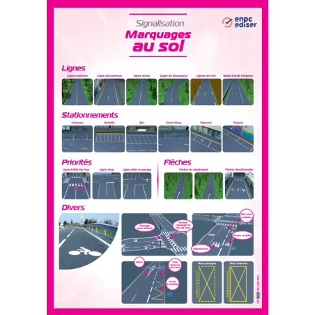 Carte murale signalisation marquage au sol
