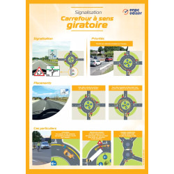 Carte murale signalisation ronds-points