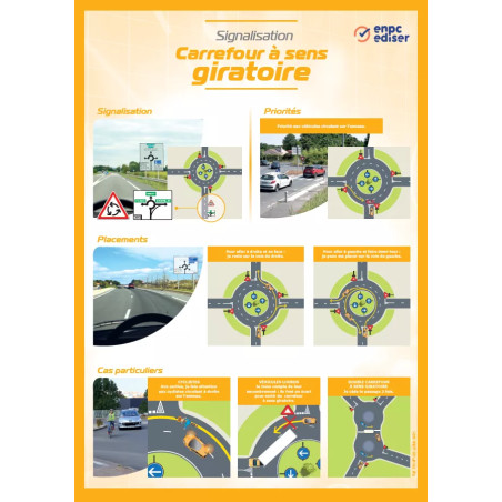 Carte murale signalisation ronds-points