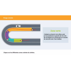 Question virage à droite