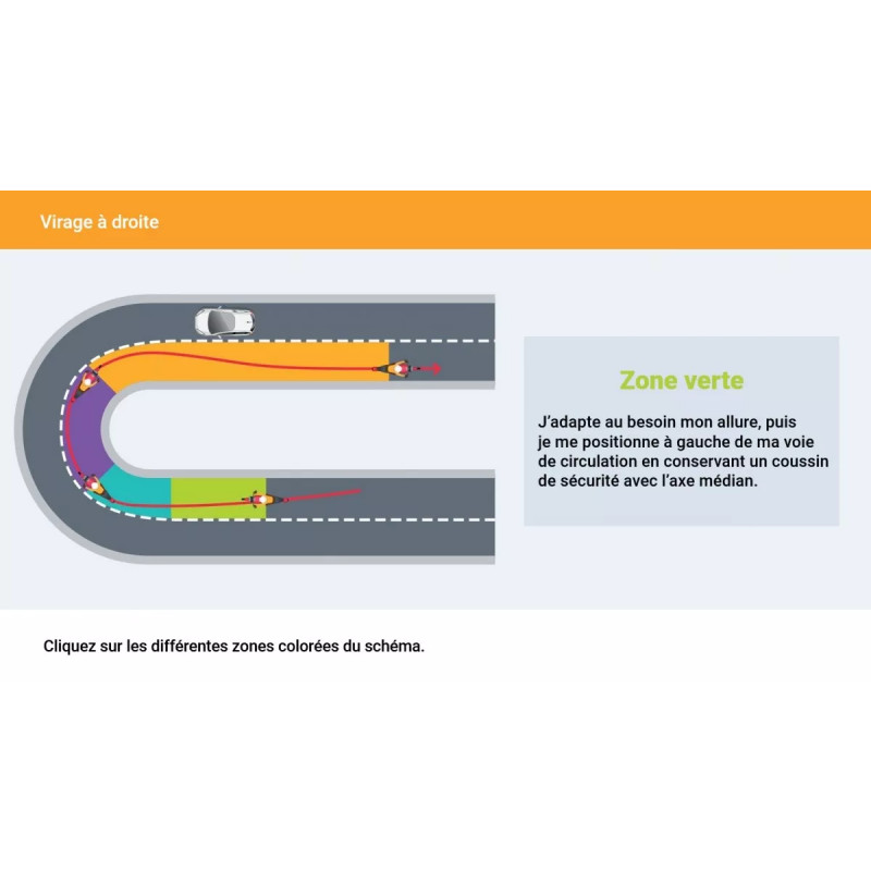 Question virage à droite