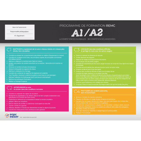 Carte murale REMC permis moto A1/A2/A