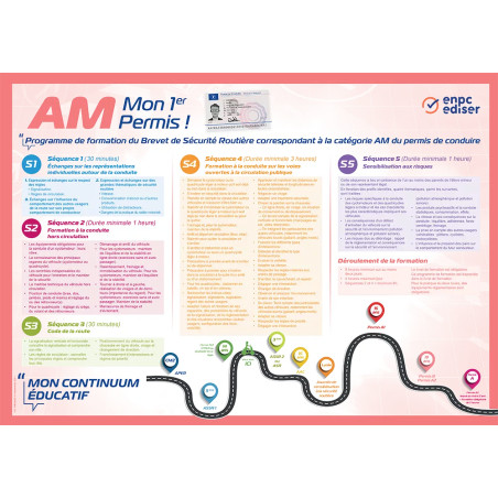 Carte murale permis de conduire AM formation 8 heures