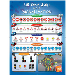 Carte murale signalisation enfants