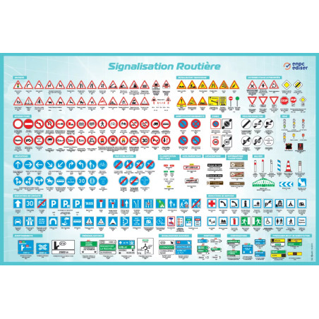 Carte murale signalisation complète