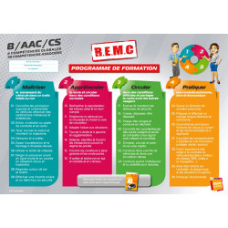 Carte murale formation B/AAC/CS