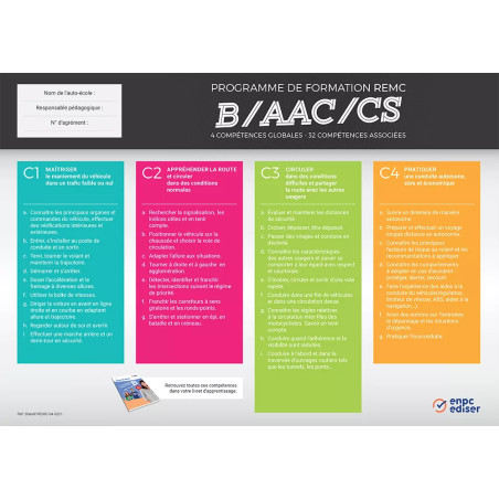 Carte murale formation B/AAC/CS