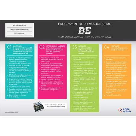 Carte murale formation BE/B96