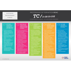 Carte murale permis transport en commun