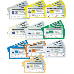 Lot des 10 jeux de fiches de maniabilité groupe lourd