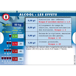 Réglette alcool les effets
