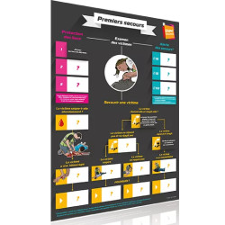 Carte murale premier secours vue de coté