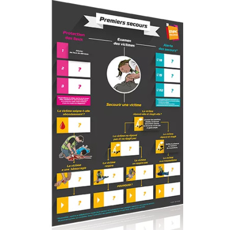 Carte murale premier secours vue de coté