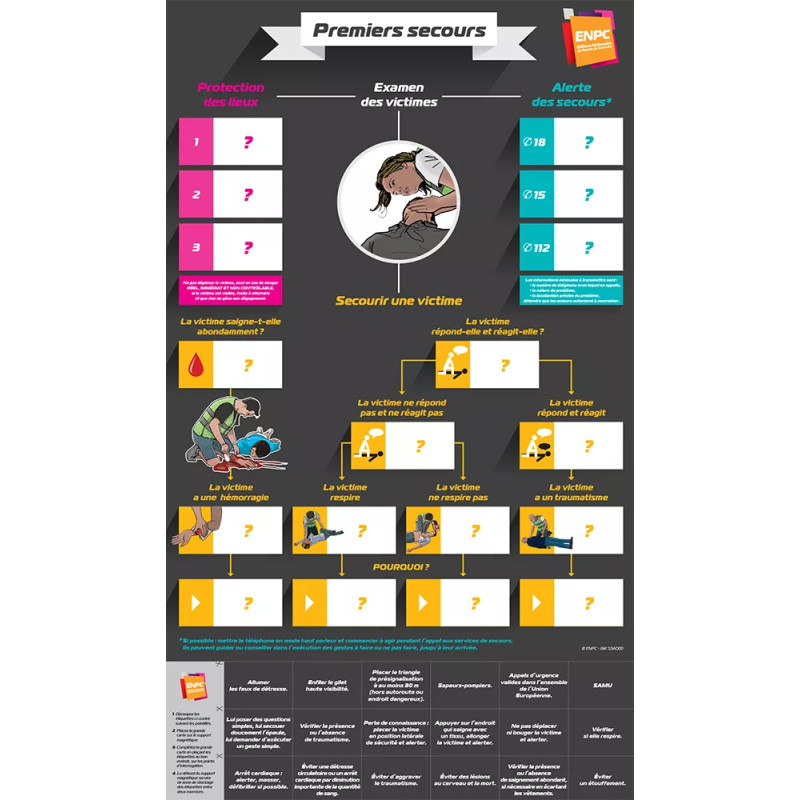 Carte murale premier secours