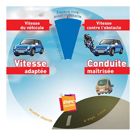 Disque face distance d'arrêt véhicule