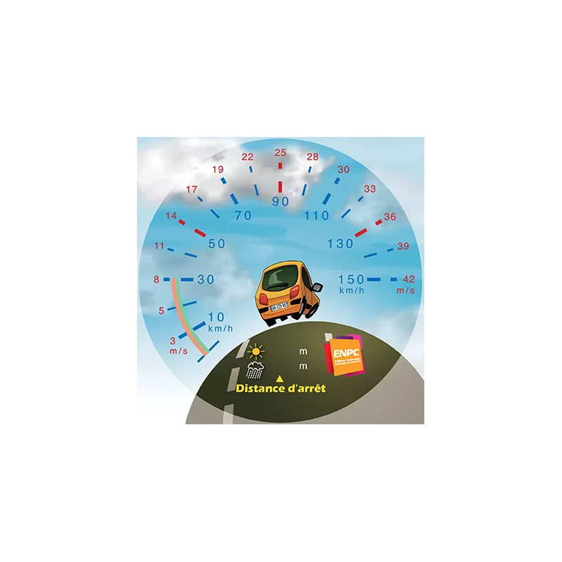 Disque face distance d'arrêt condition météo